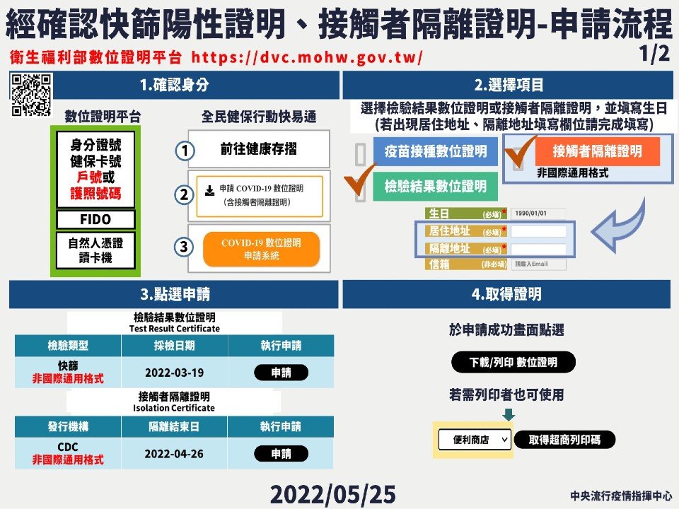 健保快易通  健康存摺