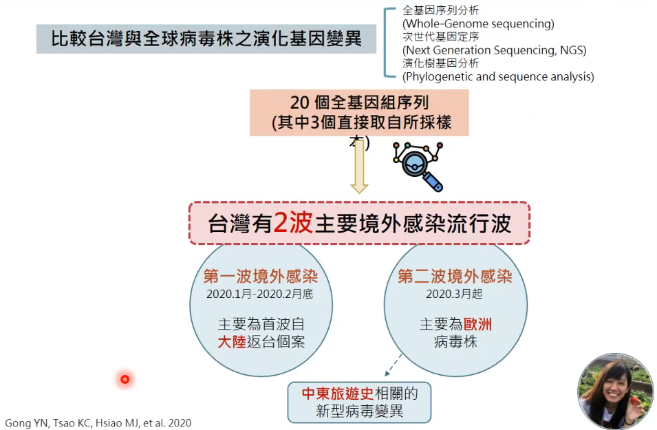 境外感染
