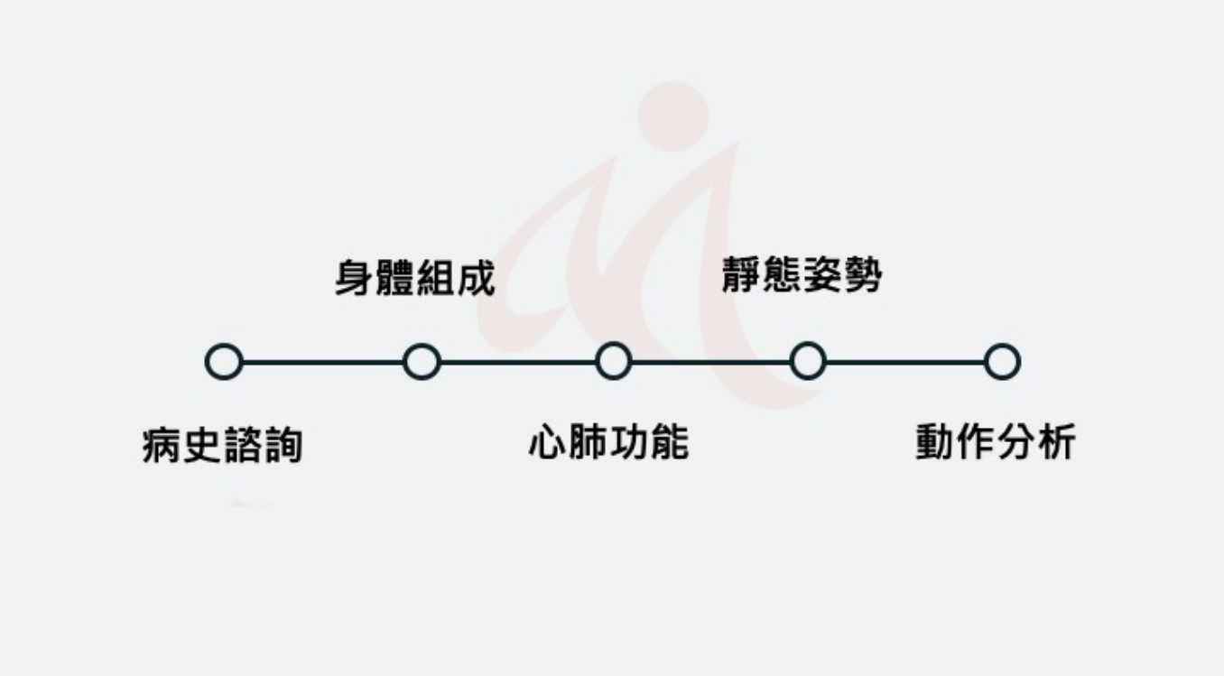 老年人運動檢測