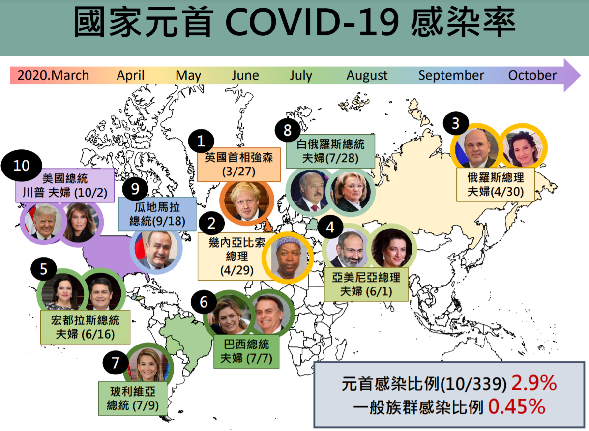 川普新冠肺炎