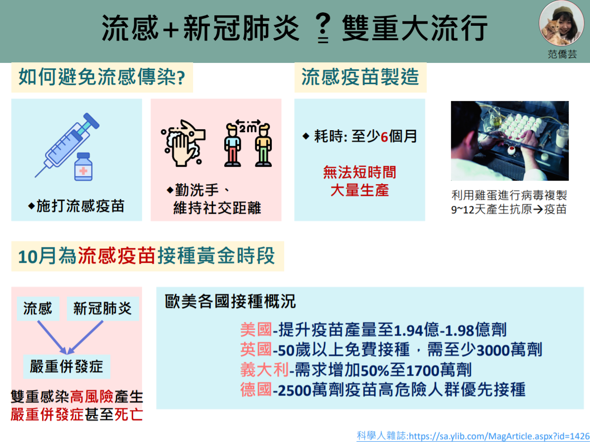 流感新冠