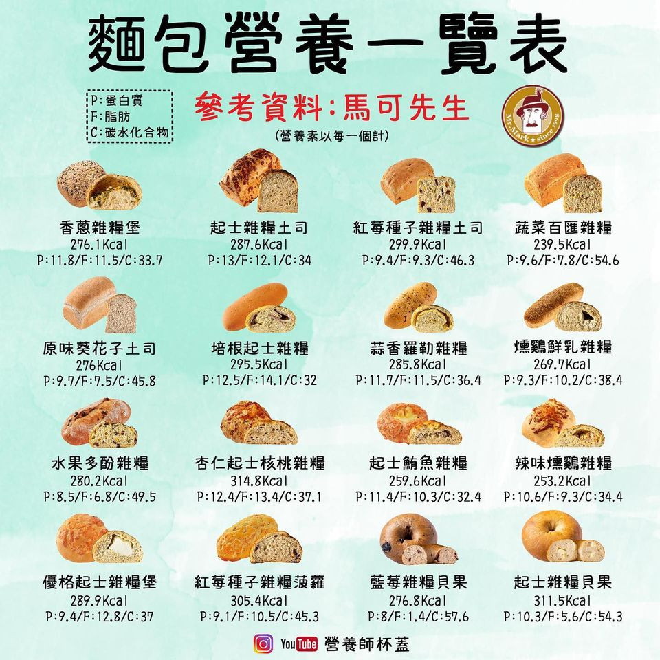 麵包熱量