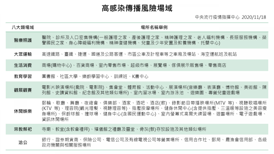 秋冬專案