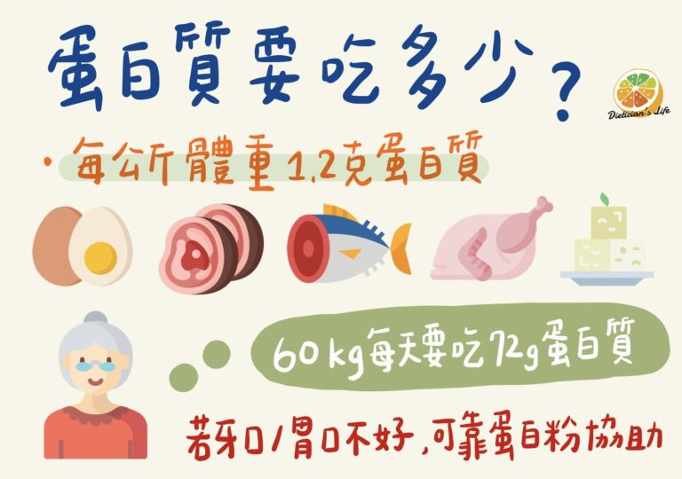 肌少症飲食菜單