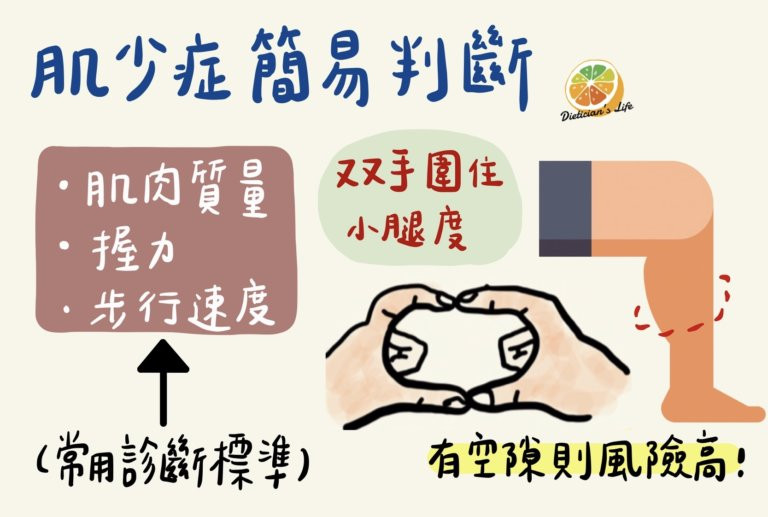 肌少症檢測