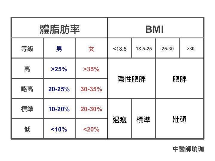 基礎代謝率 體質