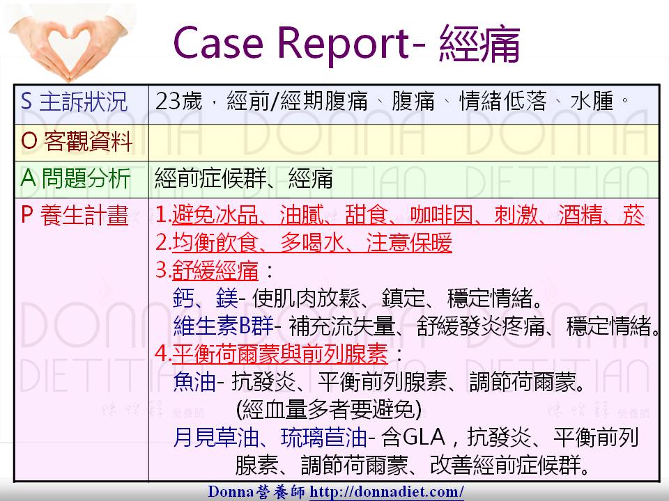 經痛