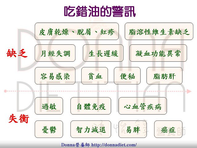 吃錯油的警訊