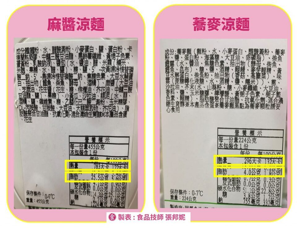涼麵熱量比較