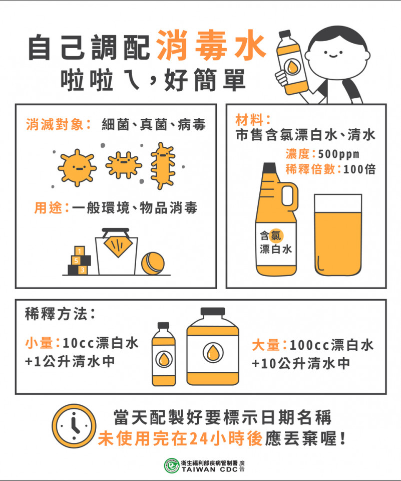 漂白水比例 漂白水消毒