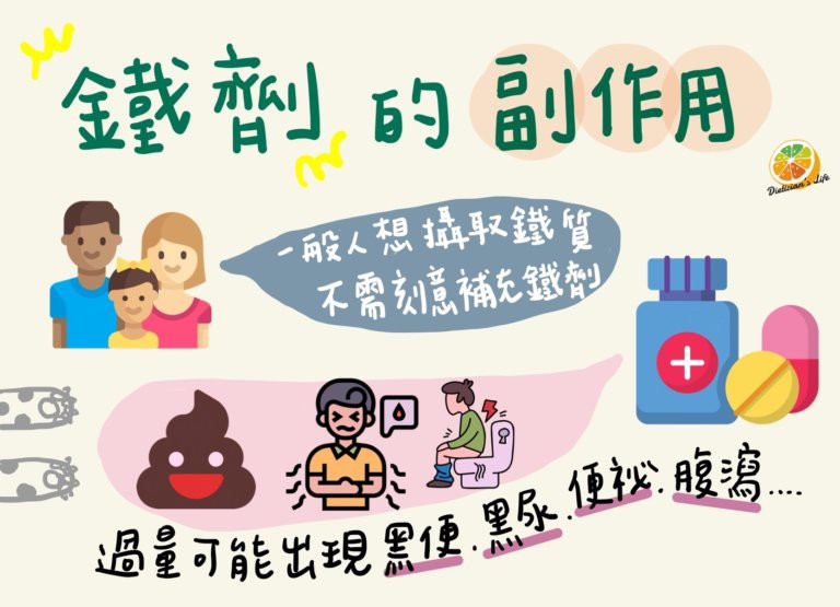 鐵劑的副作用