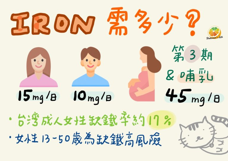 需要多少鐵