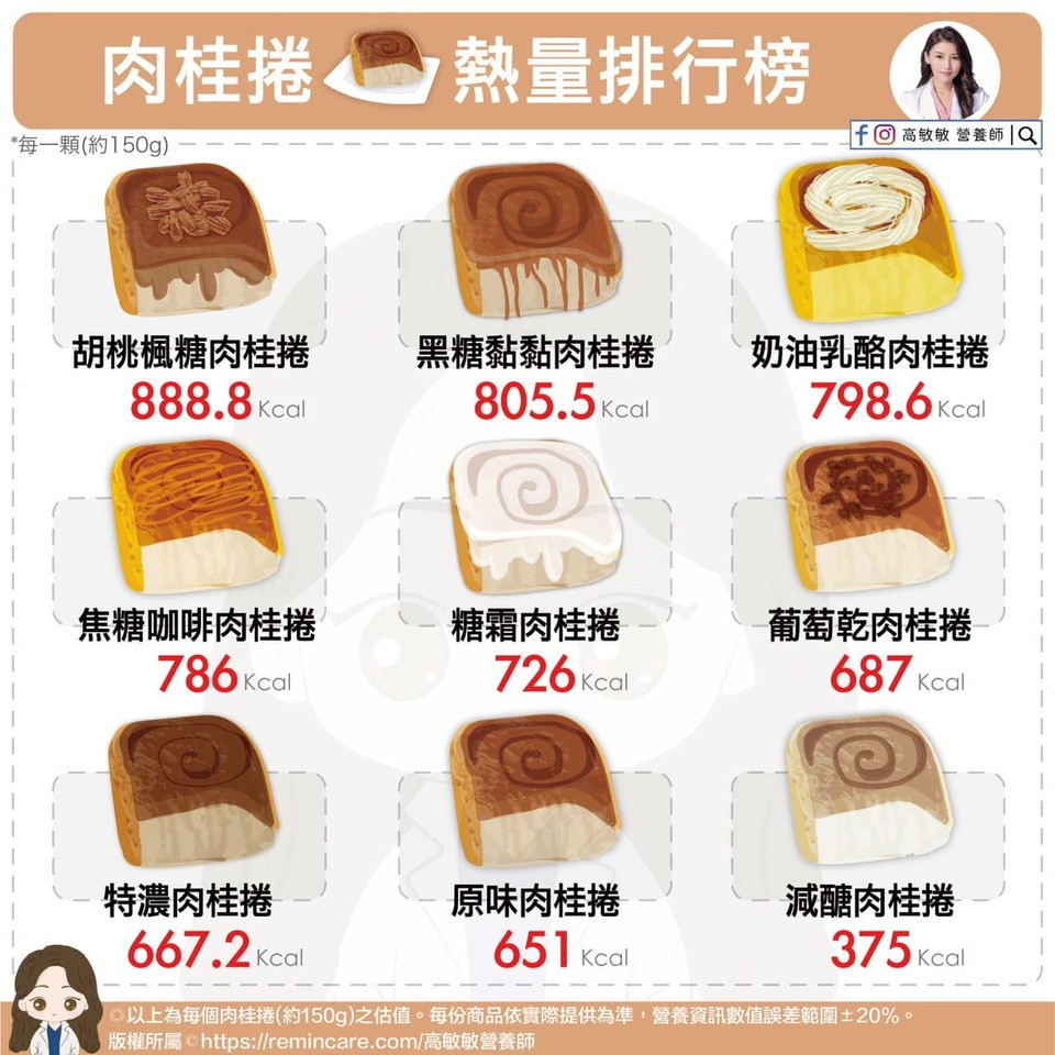 肉桂捲熱量排行榜 肉桂捲食譜