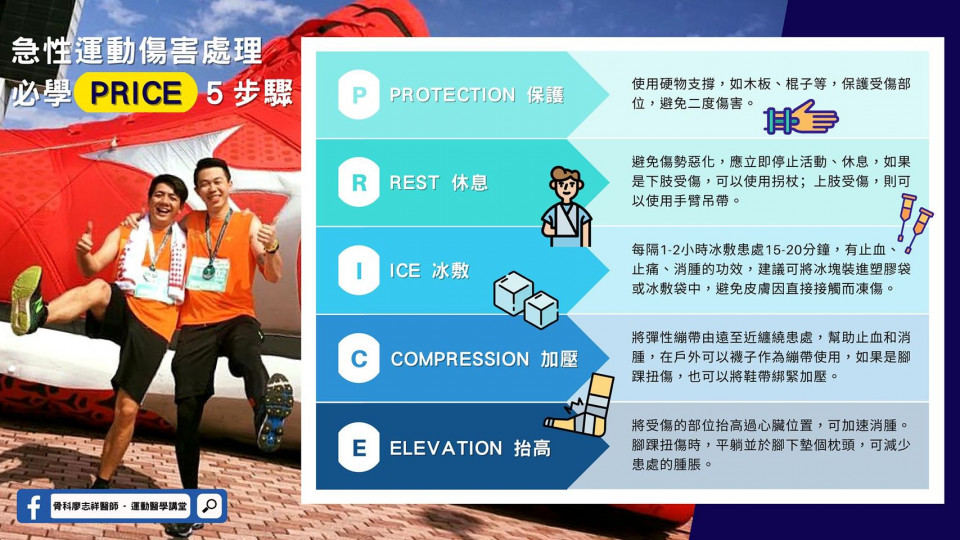 急性運動傷害處理原則