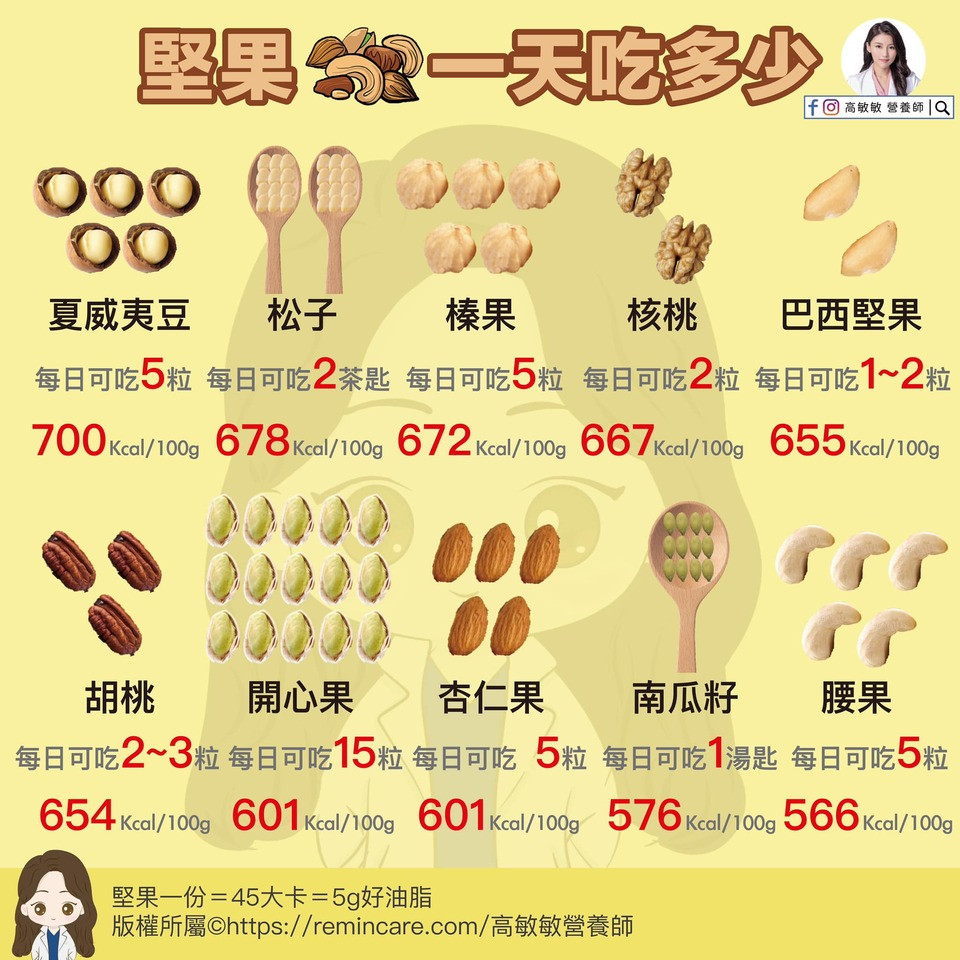 堅果熱量 堅果減肥