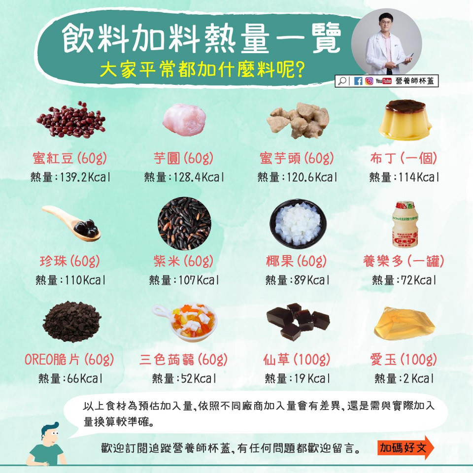 飲料加料熱量一覽