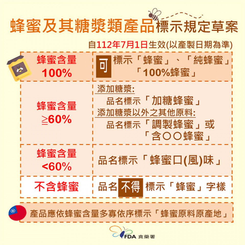 蜂蜜規定草案
