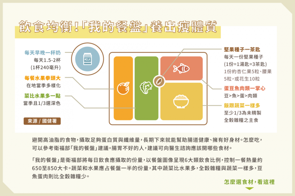 我的餐盤