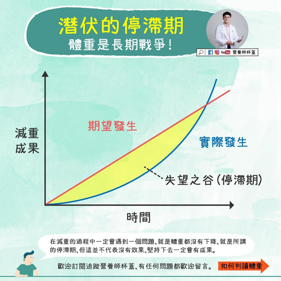 潛伏的停滯期