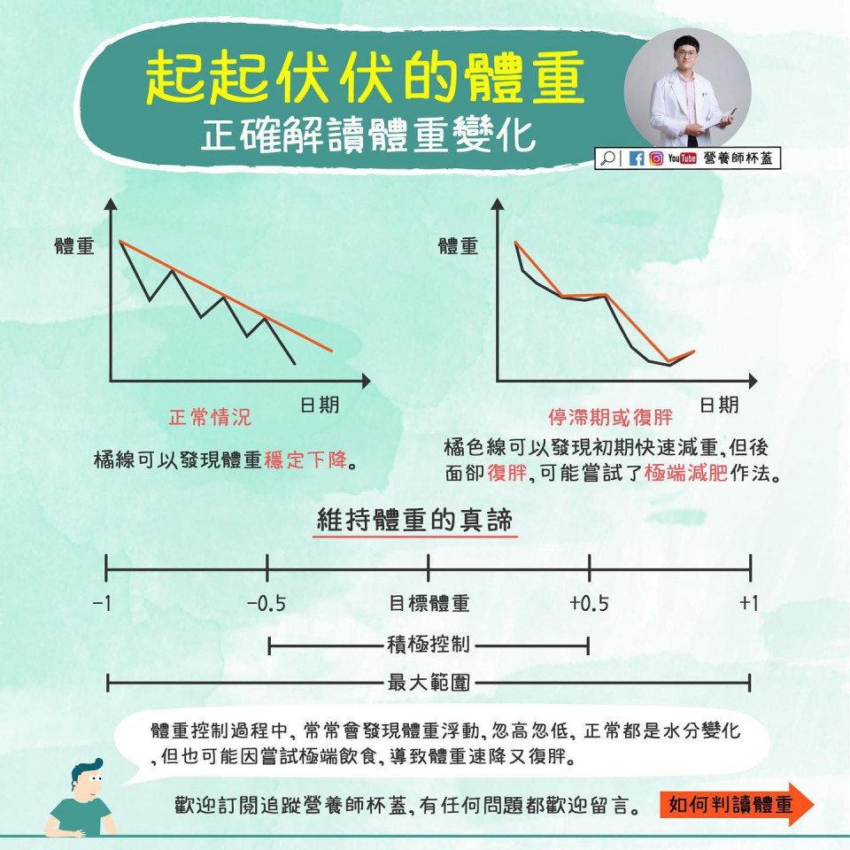 起伏的體重