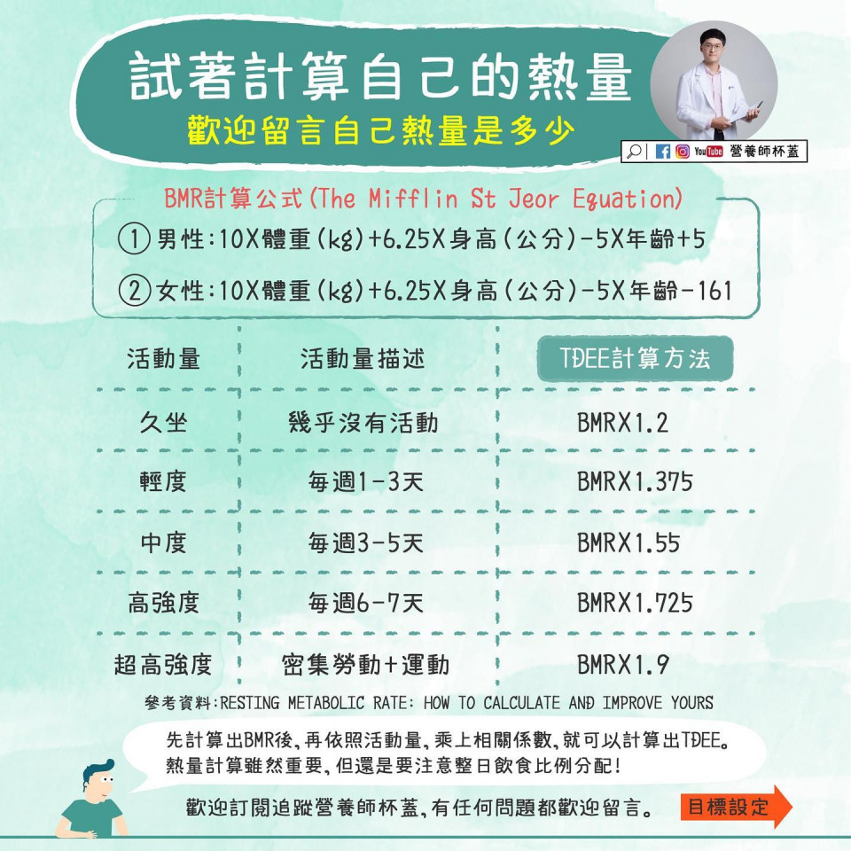 試著計算自己的熱量