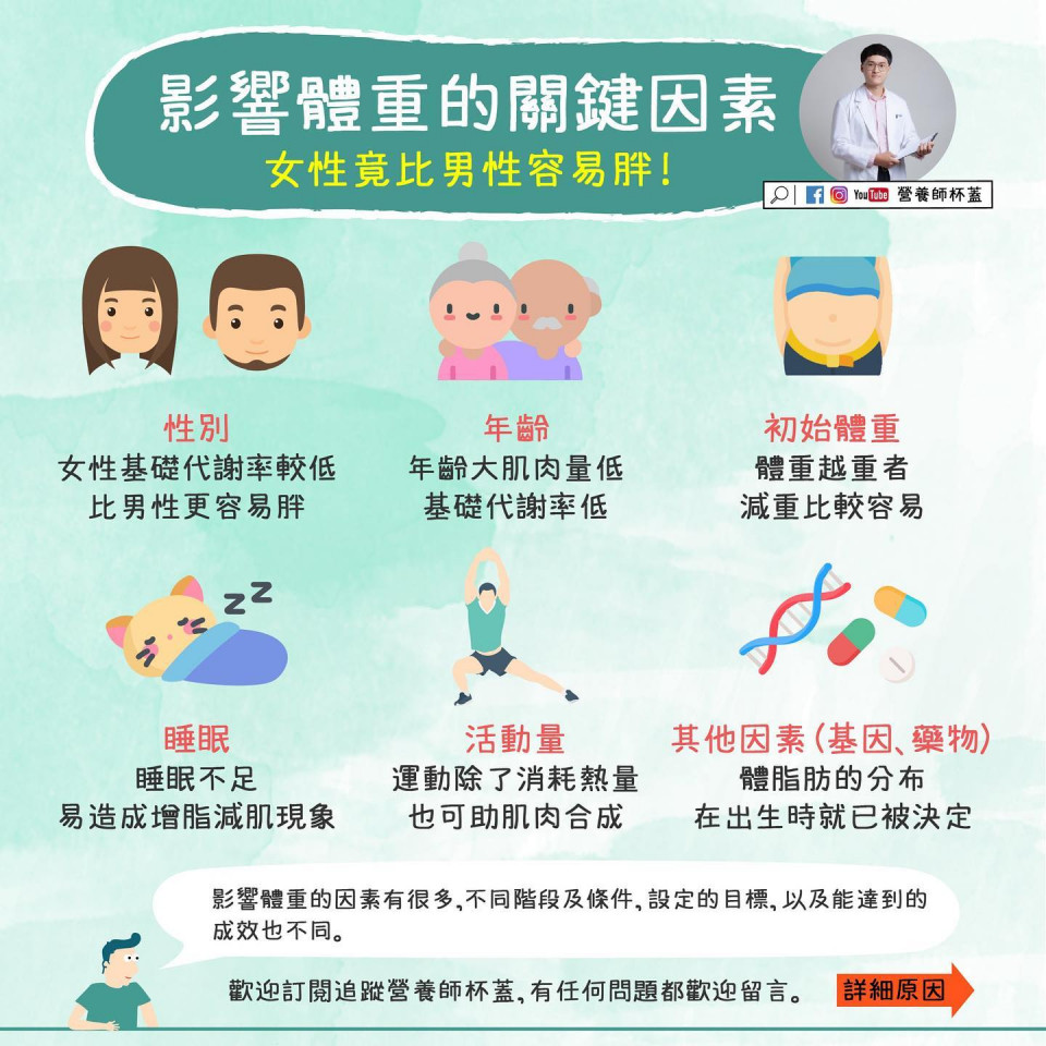 影響體重的關鍵因素