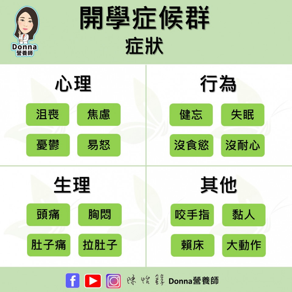 開學症候群的症狀