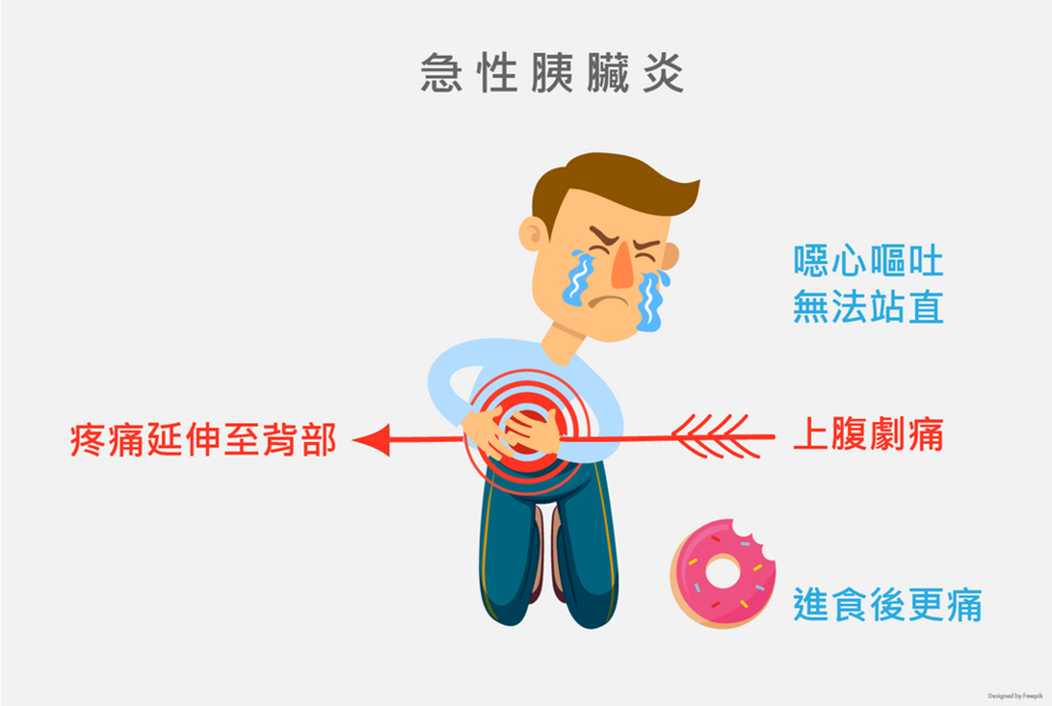 急性胰臟炎症狀