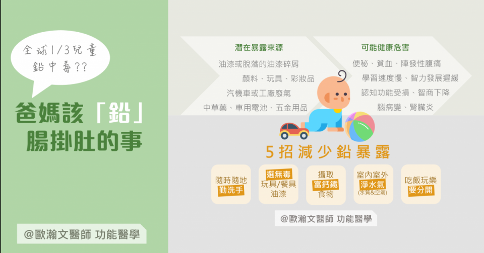 防鉛中毒5重點