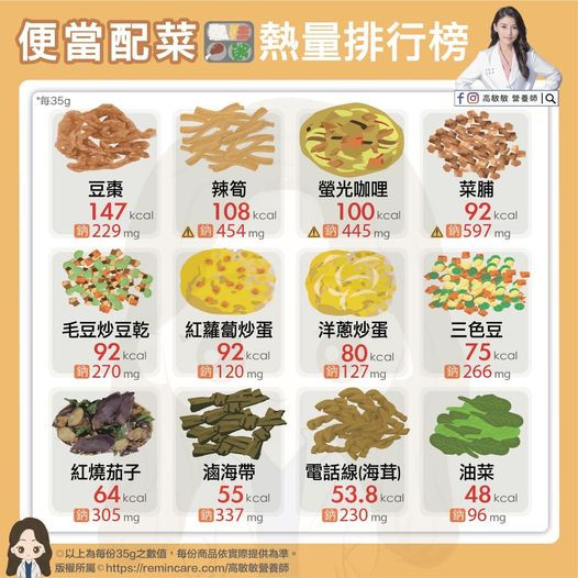 便當配菜熱量表