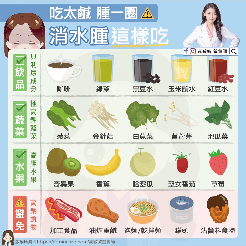 消水腫食物 消水腫吃什麼 消水腫喝什麼