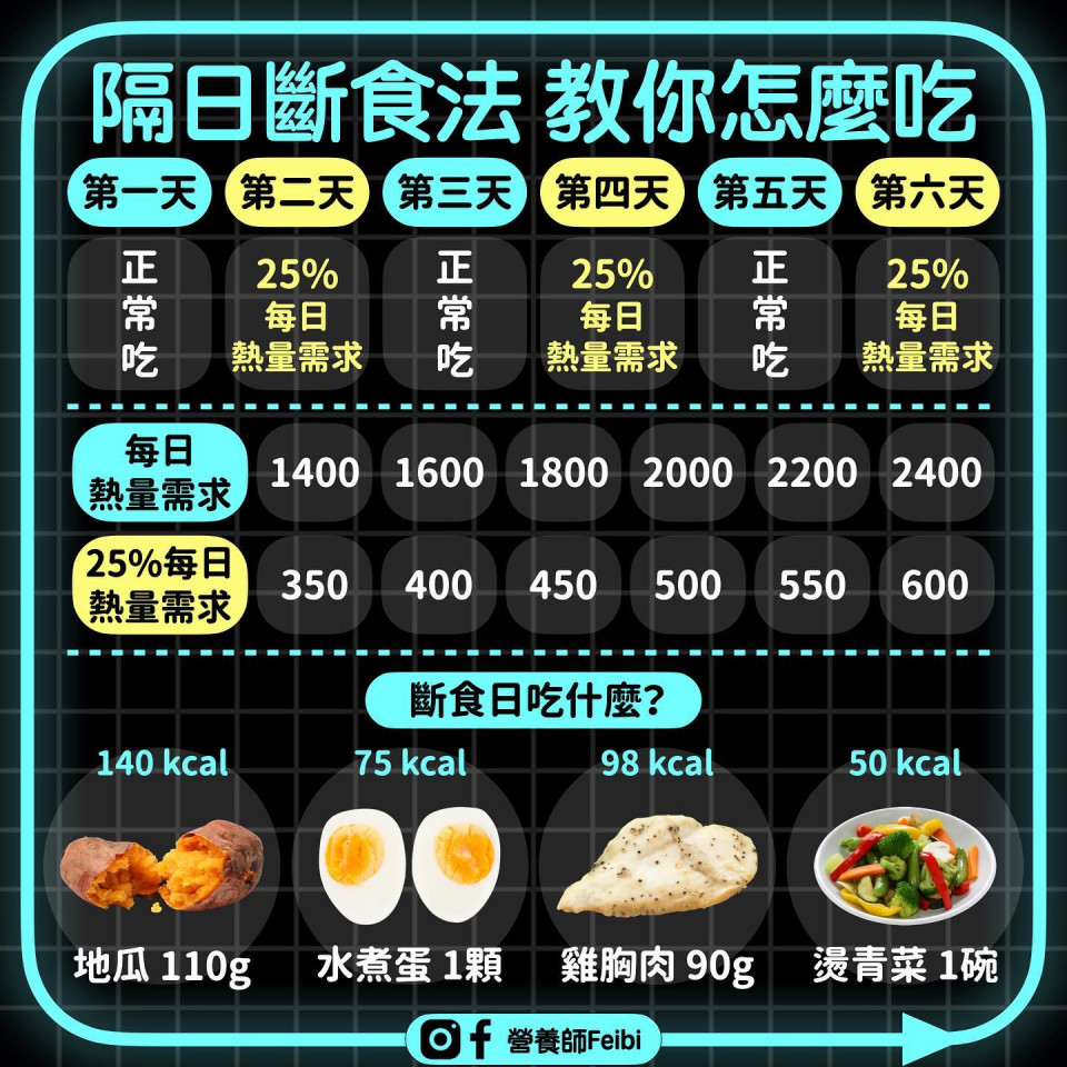 隔日斷食法
