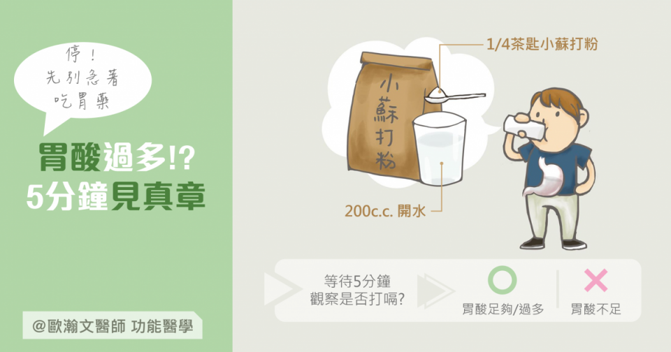 胃酸測試
