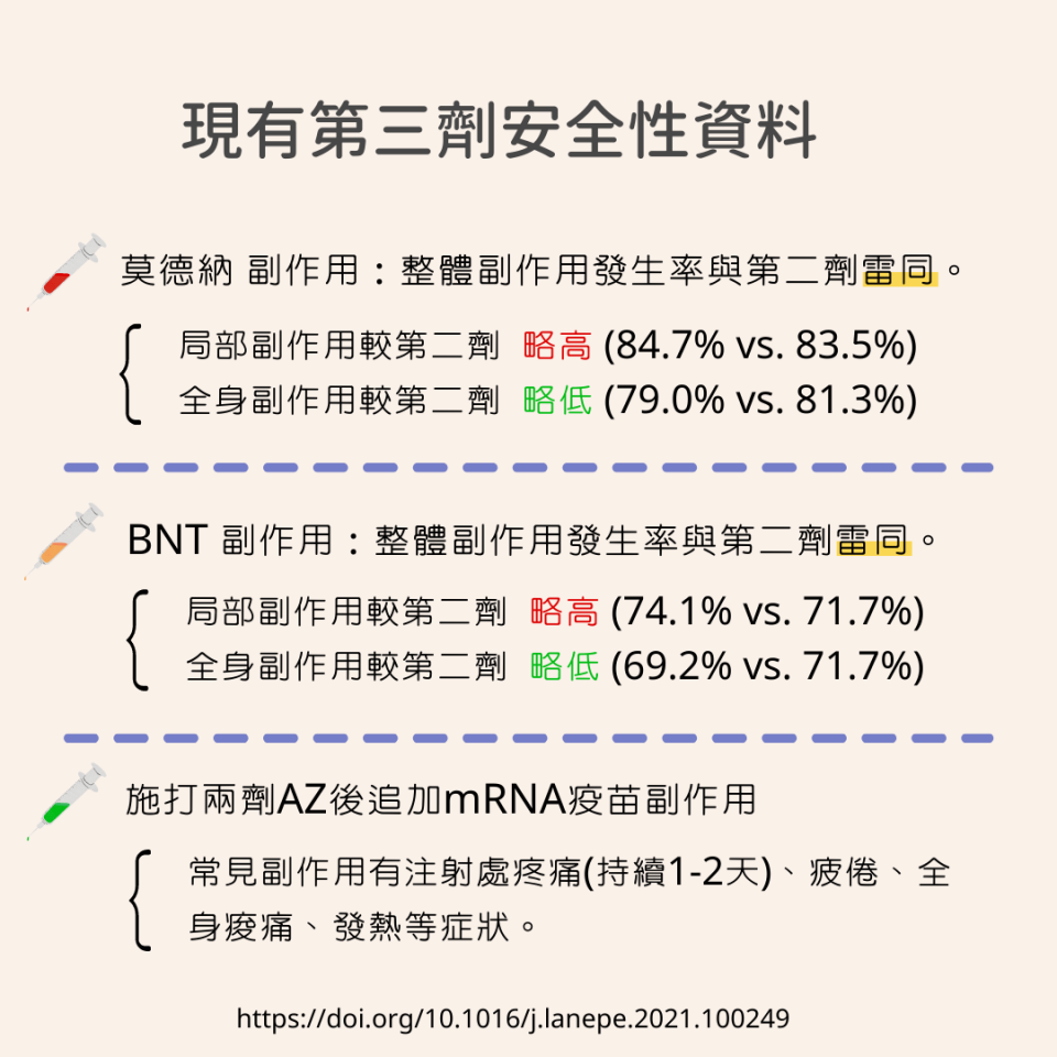 第三劑疫苗副作用