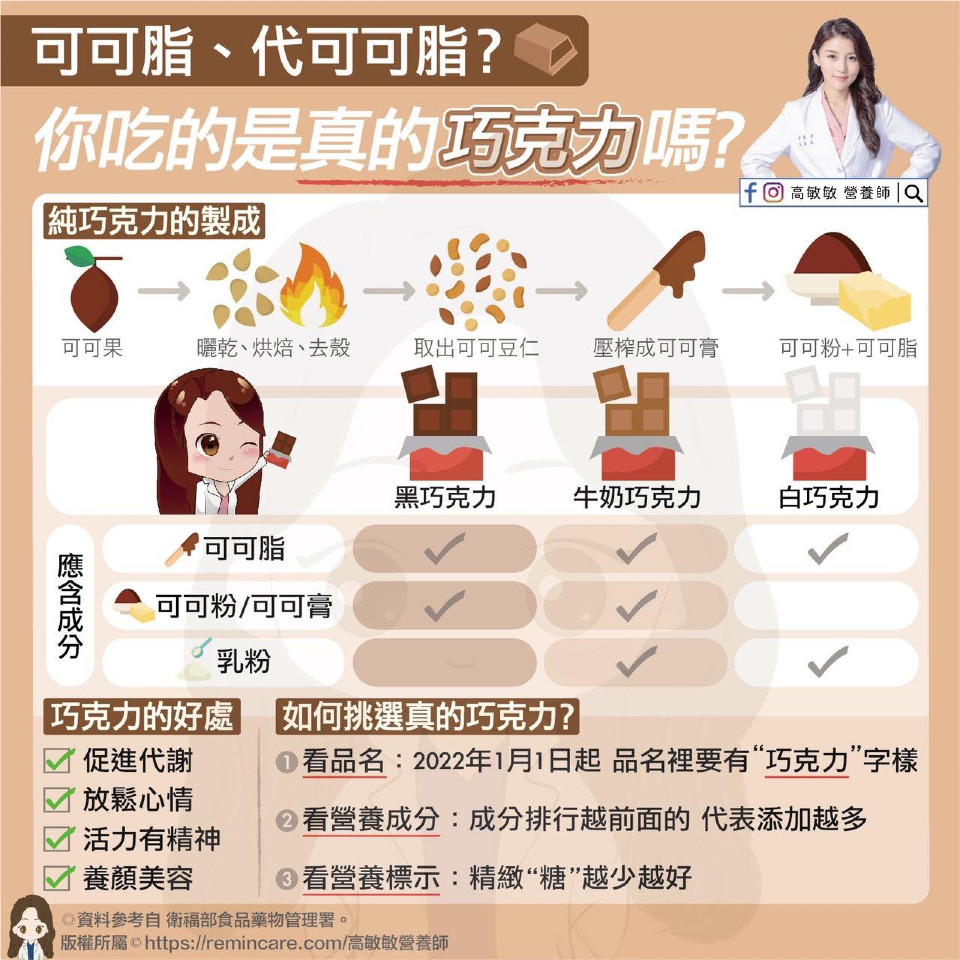 巧克力成分 巧克力%數 巧克力做法