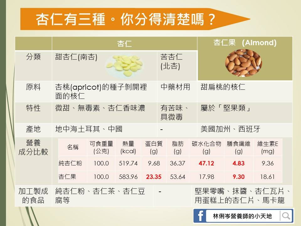 杏仁比較