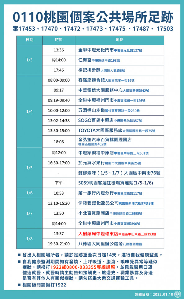 桃園確診足跡