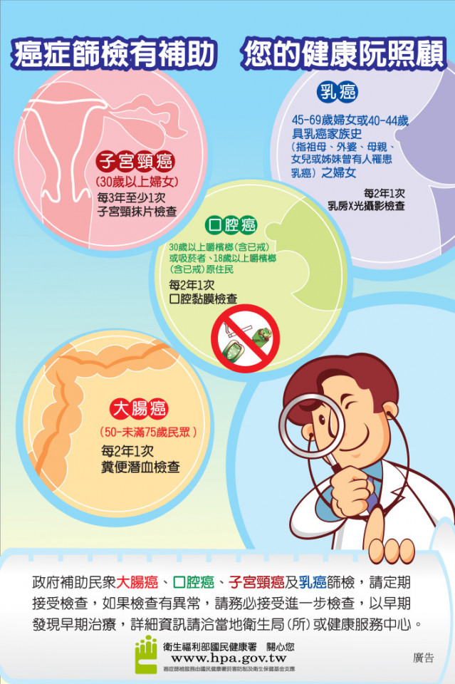 免費癌檢
