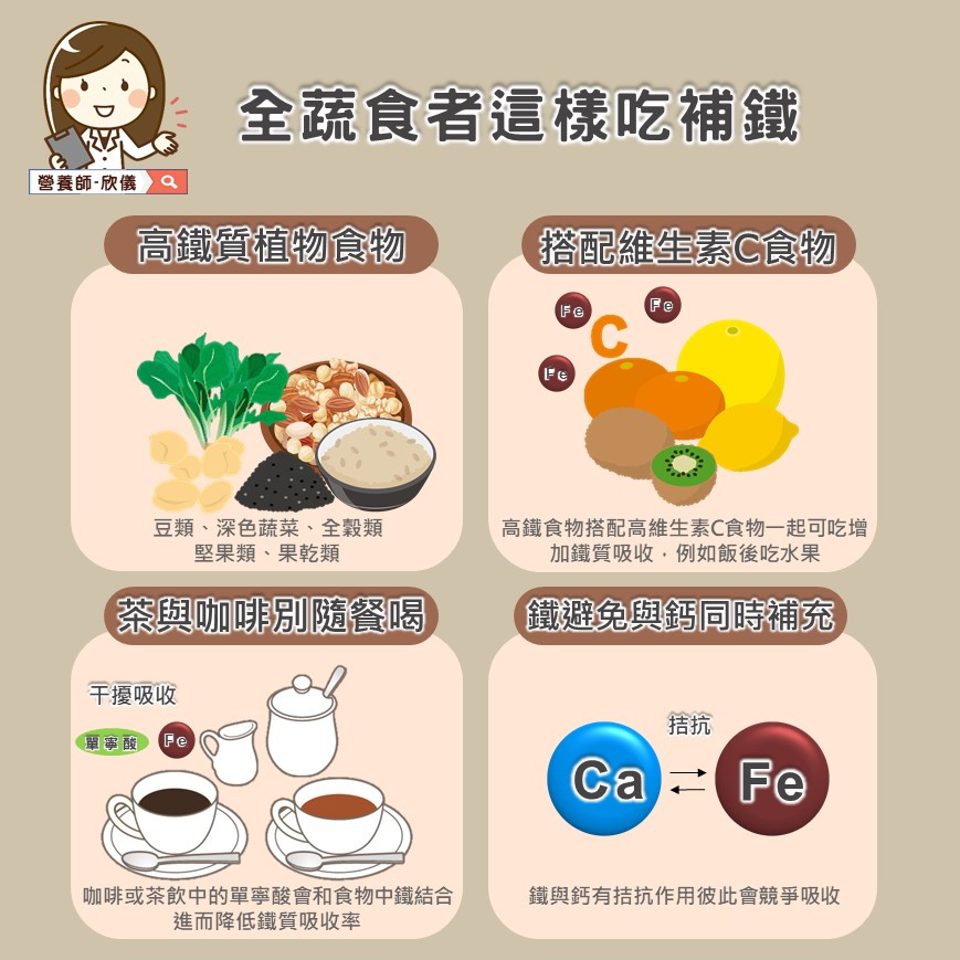 素食如何補鐵