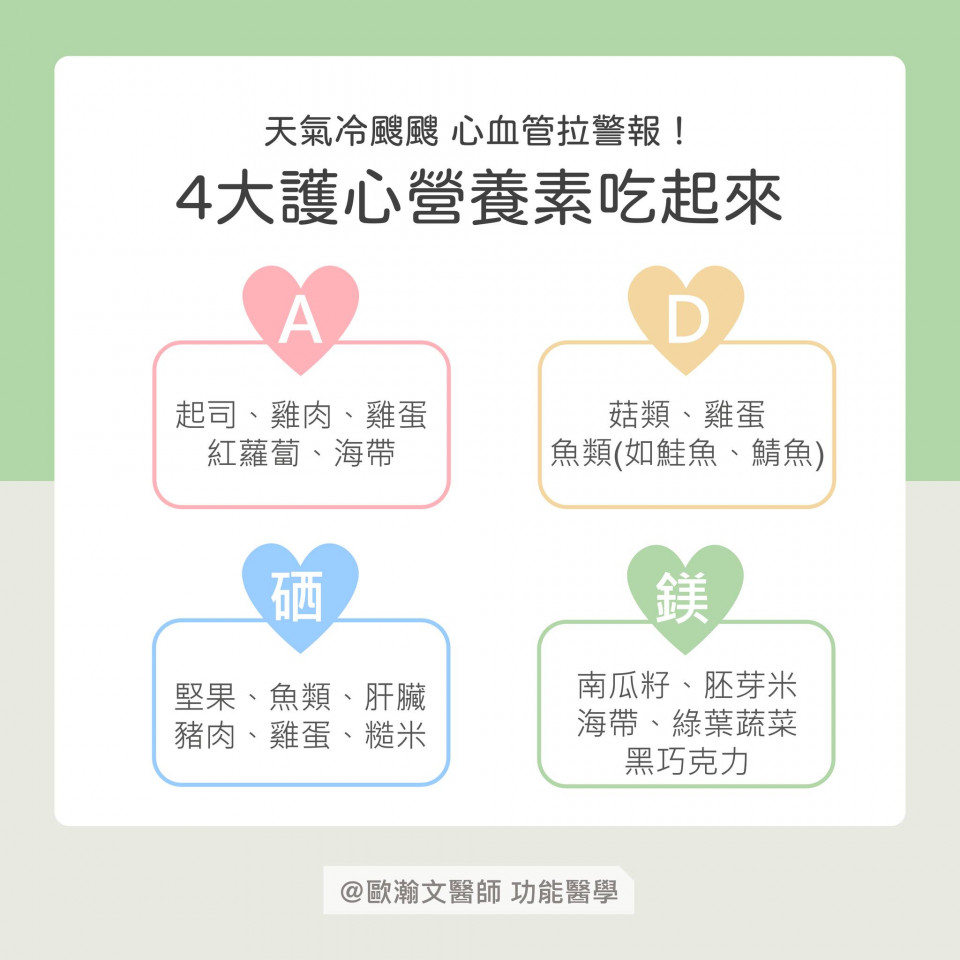 4大護心營養素