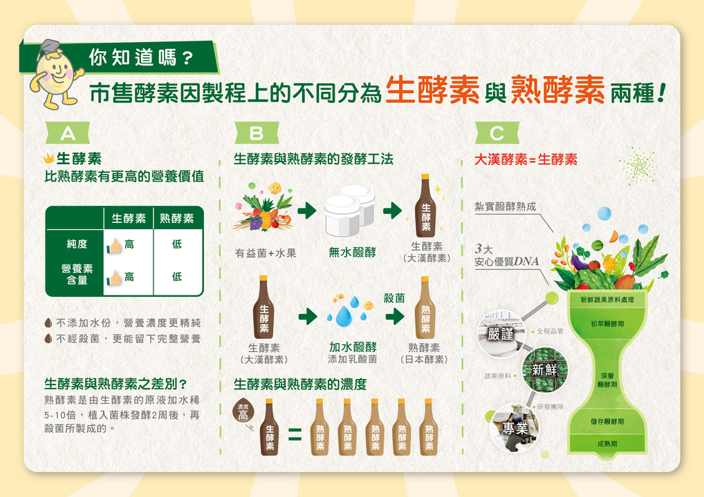 生酵素、熟酵素