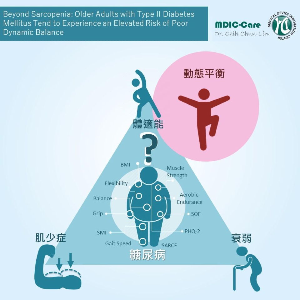 第二型糖尿病 肌少症