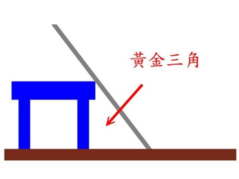 黃金三角