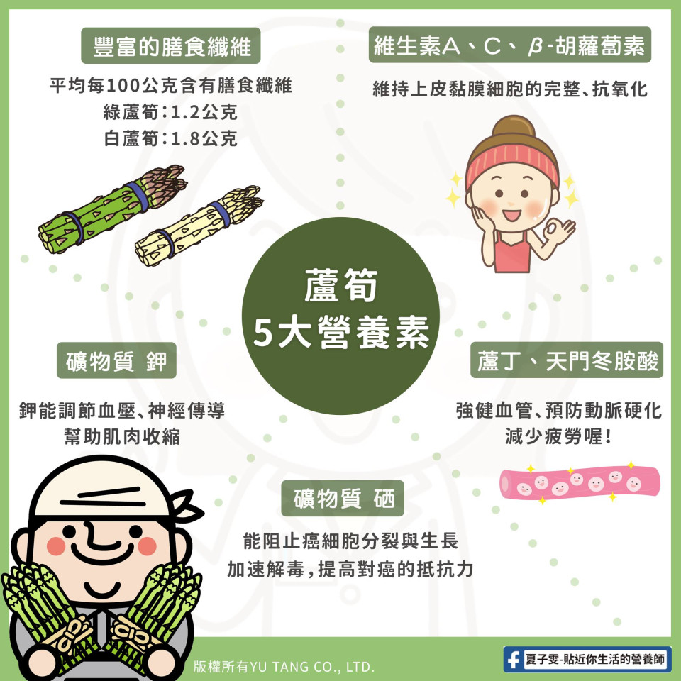 蘆筍功效