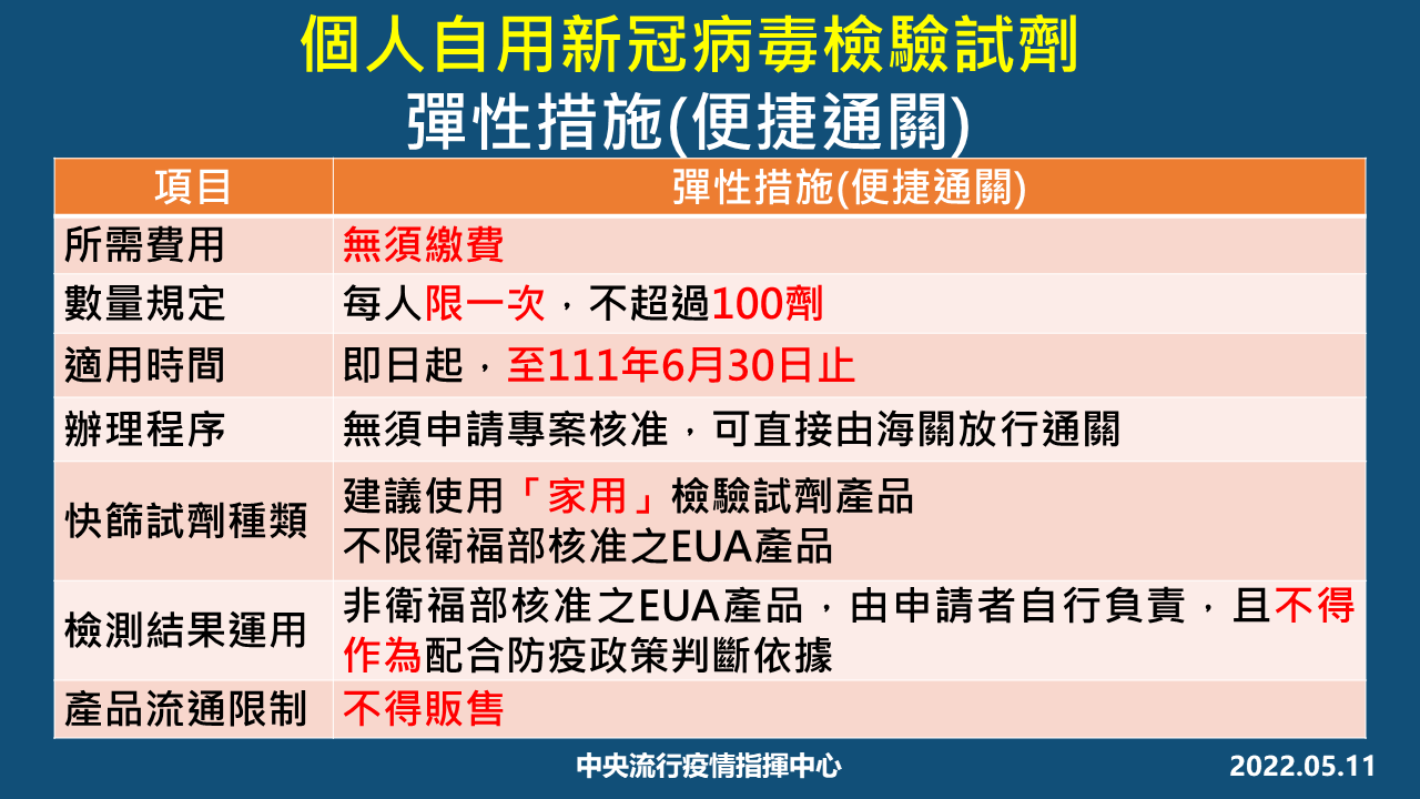 自購快篩