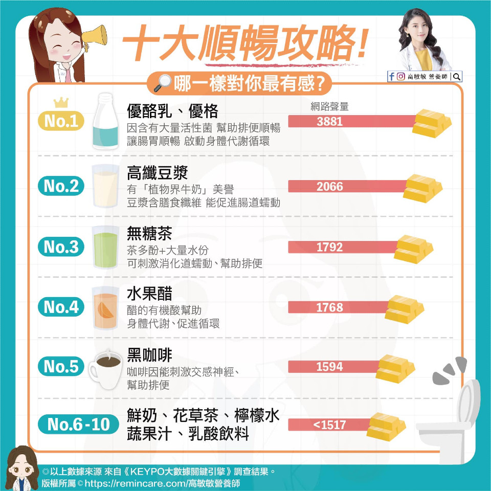 便秘吃什麼 順暢食物