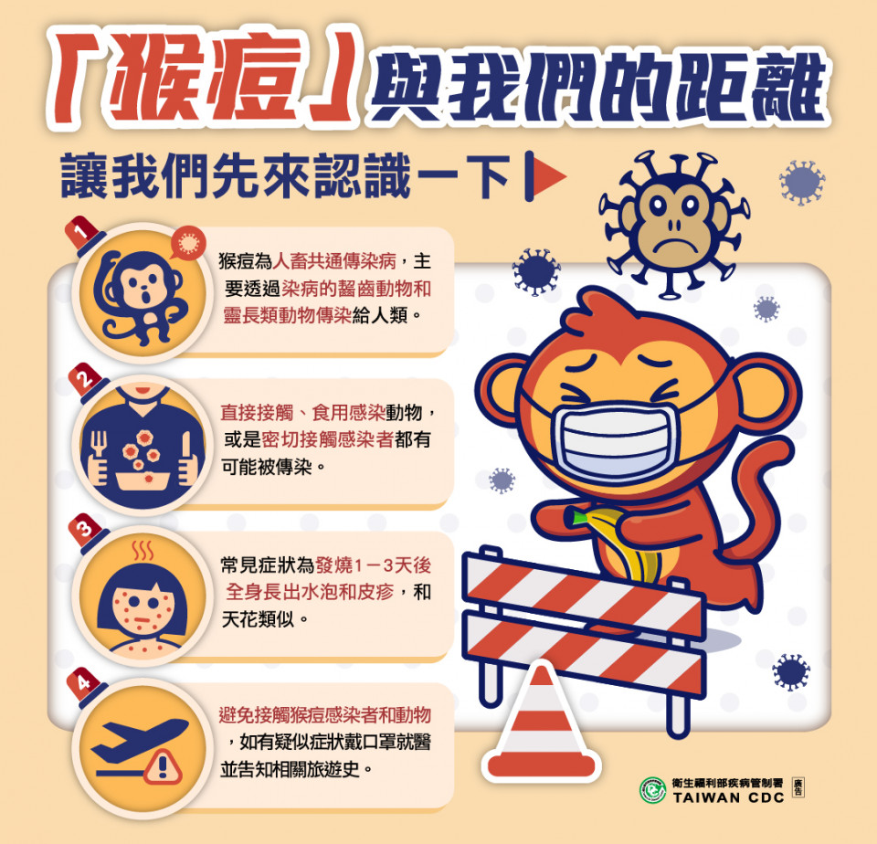 猴痘是什麼 猴痘症狀