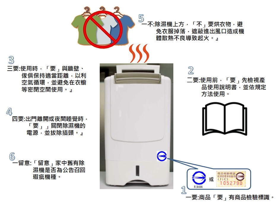 除濕機使用