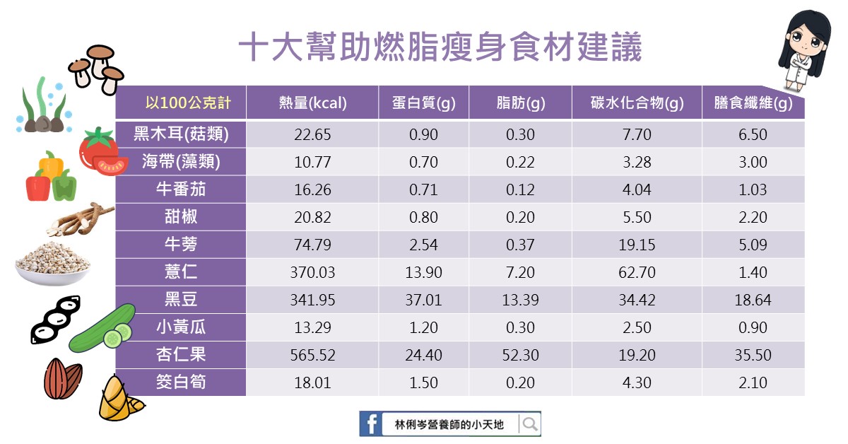 助燃脂的食物