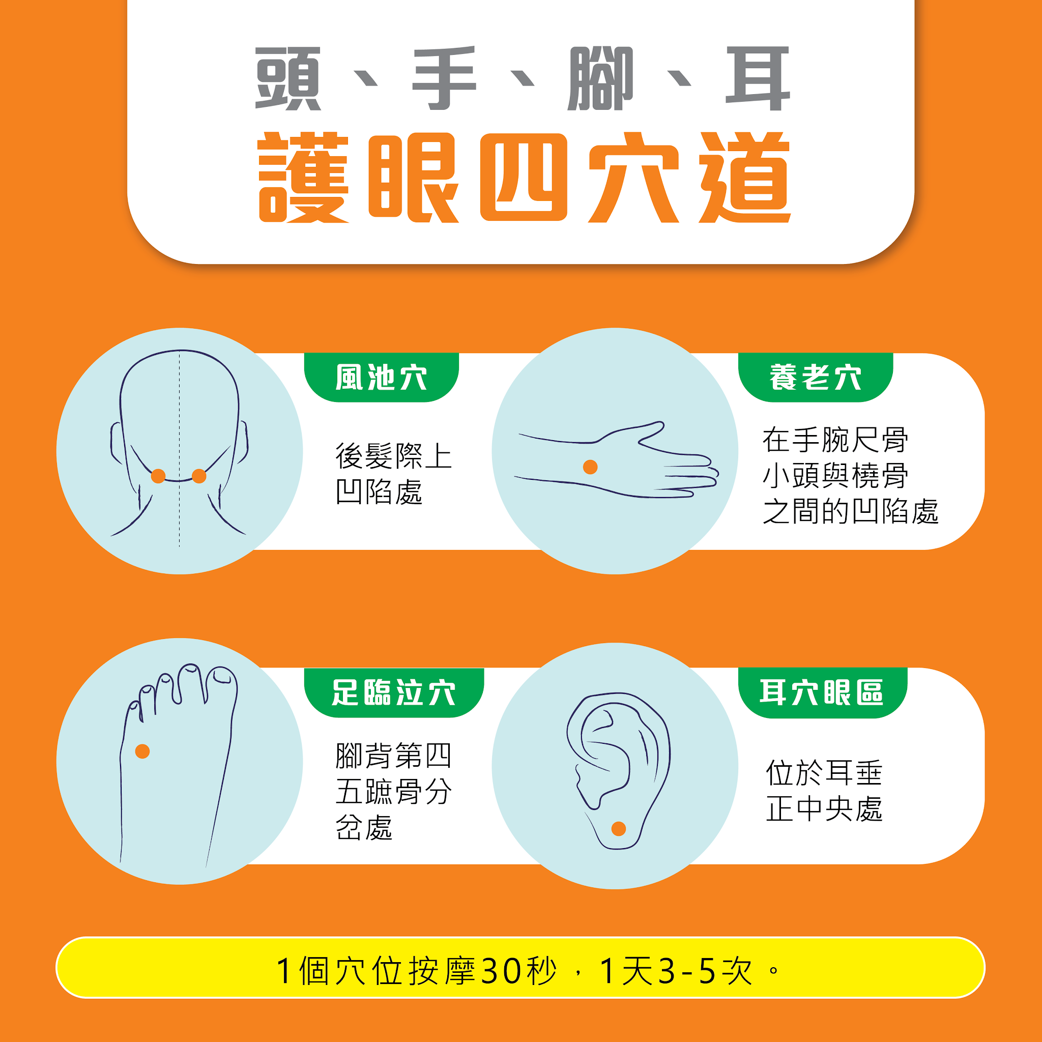 護眼四穴